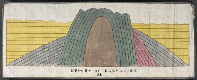 Orra White Hitchcock (1796–1863), Epochs of Elevation, Amherst, Massachusetts, 1828–1840, pen and ink and watercolor wash on cotton, with woven tape binding, 16 1/8 x 40 3/4 in., Amherst College Archives & Special Collections Orra White Hitchcock (1796–1863), Epochs of Elevation